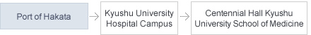 Direction from Hakata Port